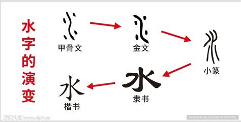 水的象形文字|《水》字义，《水》字的字形演变，小篆隶书楷书写法《水》